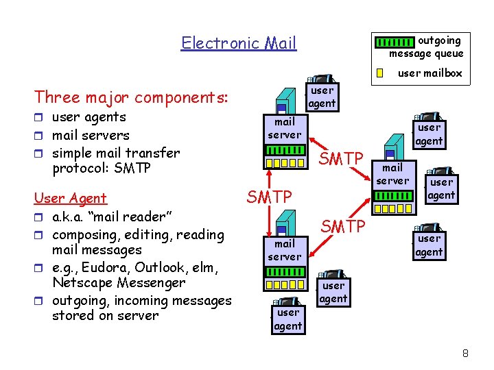 Electronic Mail outgoing message queue user mailbox user agent Three major components: r user