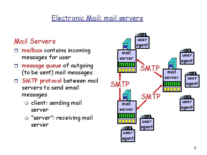 Electronic Mail: mail servers user agent Mail Servers r mailbox contains incoming messages for