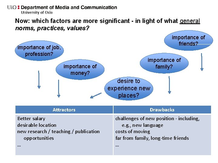 Now: which factors are more significant - in light of what general norms, practices,