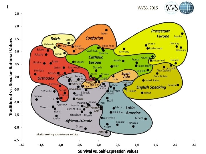 1. Introduction (C) (in part as these interweave with) diverse cultural / national traditions,