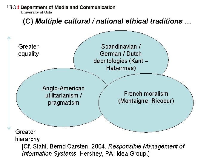 (C) Multiple cultural / national ethical traditions … Scandinavian / German / Dutch deontologies