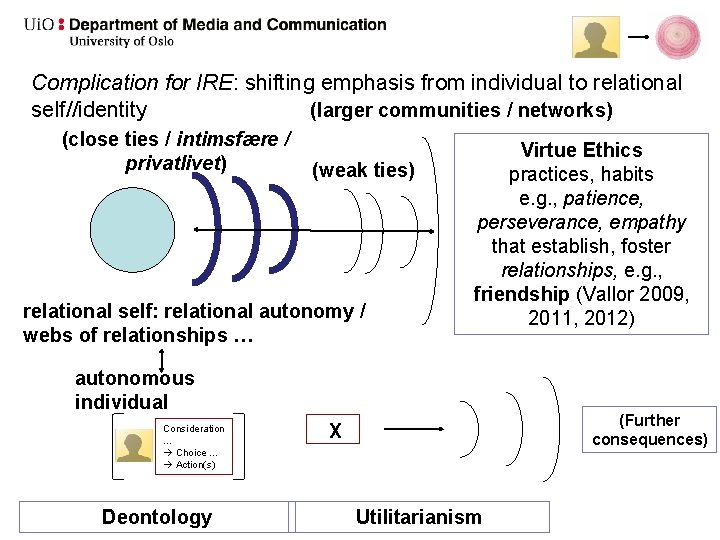 Complication for IRE: shifting emphasis from individual to relational self//identity (larger communities / networks)