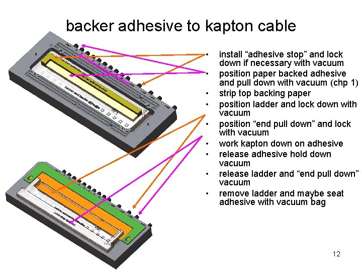 backer adhesive to kapton cable • • • install “adhesive stop” and lock down