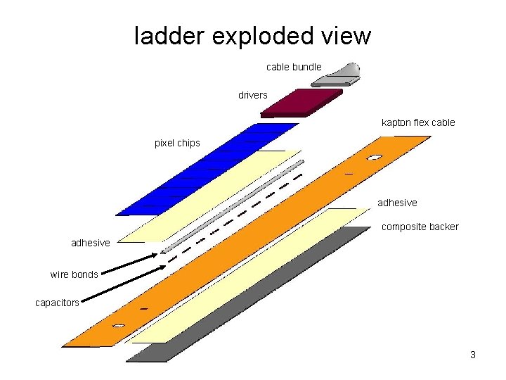 ladder exploded view cable bundle drivers kapton flex cable pixel chips adhesive composite backer
