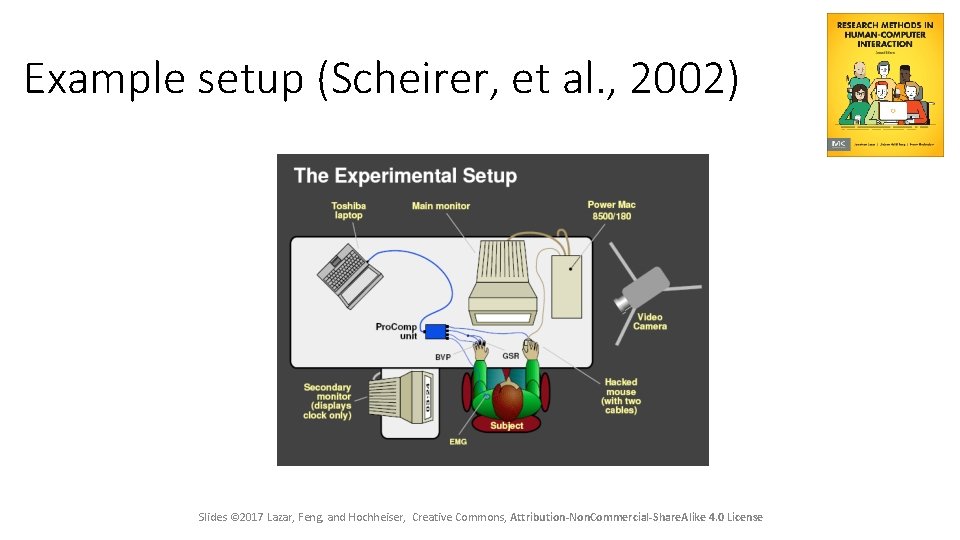 Example setup (Scheirer, et al. , 2002) Slides © 2017 Lazar, Feng, and Hochheiser,