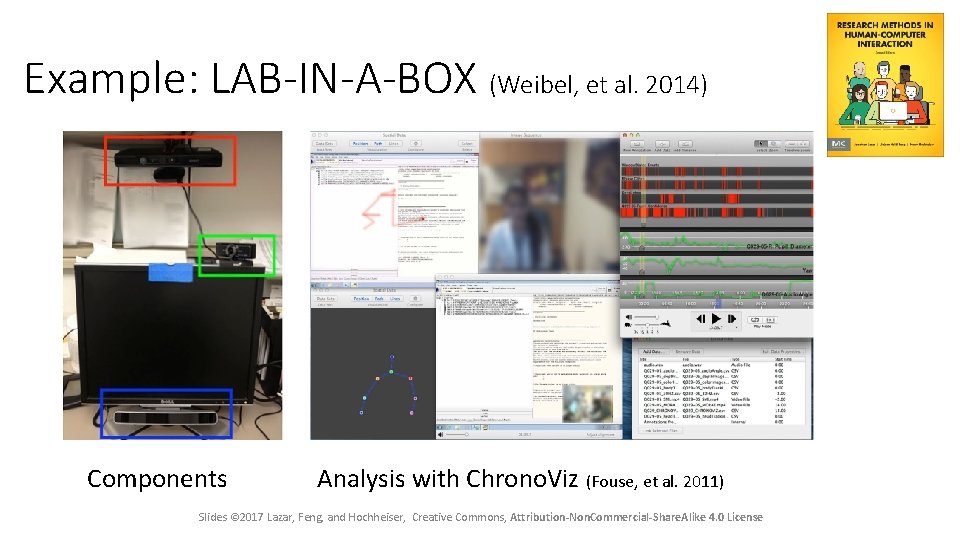 Example: LAB-IN-A-BOX (Weibel, et al. 2014) Components Analysis with Chrono. Viz (Fouse, et al.