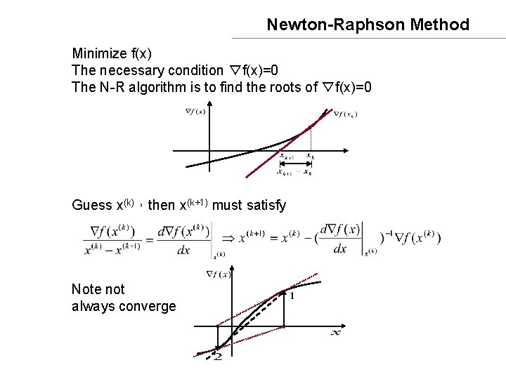 Newton-Raphson Method Minimize f(x) The necessary condition ▽f(x)=0 The N-R algorithm is to find