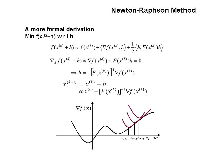 Newton-Raphson Method A more formal derivation Min f(x(k)+h) w. r. t h 