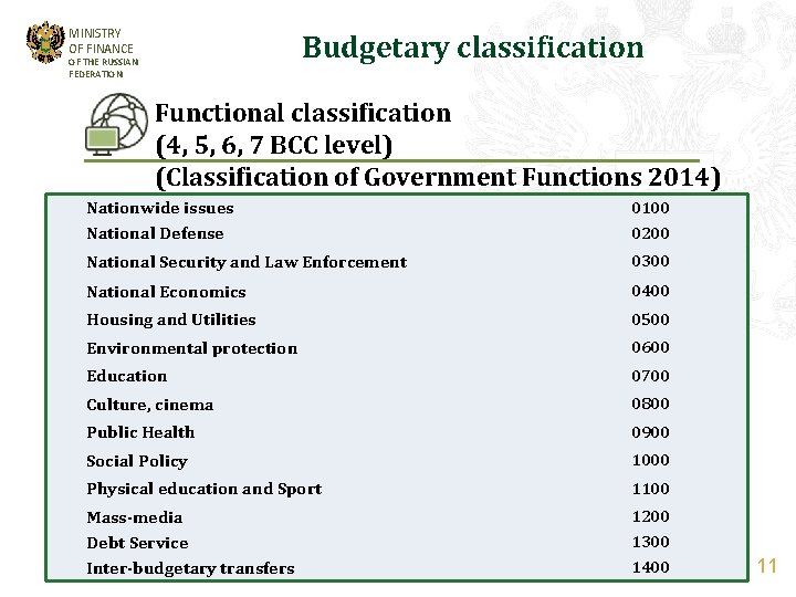 MINISTRY OF FINANCE Budgetary classification OF THE RUSSIAN FEDERATION Functional classification (4, 5, 6,