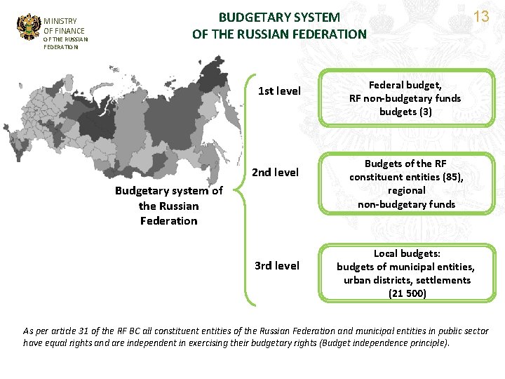 MINISTRY OF FINANCE OF THE RUSSIAN FEDERATION BUDGETARY SYSTEM OF THE RUSSIAN FEDERATION 1