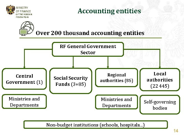 MINISTRY OF FINANCE Accounting entities OF THE RUSSIAN FEDERATION Over 200 thousand accounting entities