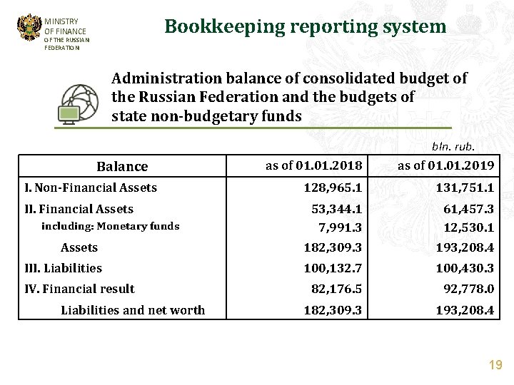 Bookkeeping reporting system MINISTRY OF FINANCE OF THE RUSSIAN FEDERATION Administration balance of consolidated
