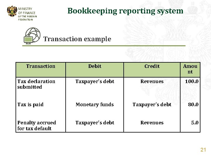 Bookkeeping reporting system MINISTRY OF FINANCE OF THE RUSSIAN FEDERATION Transaction example Transaction Debit