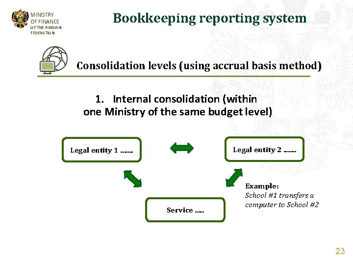 MINISTRY OF FINANCE OF THE RUSSIAN FEDERATION Bookkeeping reporting system Consolidation levels (using accrual