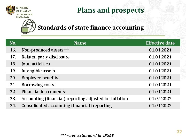 Plans and prospects MINISTRY OF FINANCE OF THE RUSSIAN FEDERATION Standards of state finance