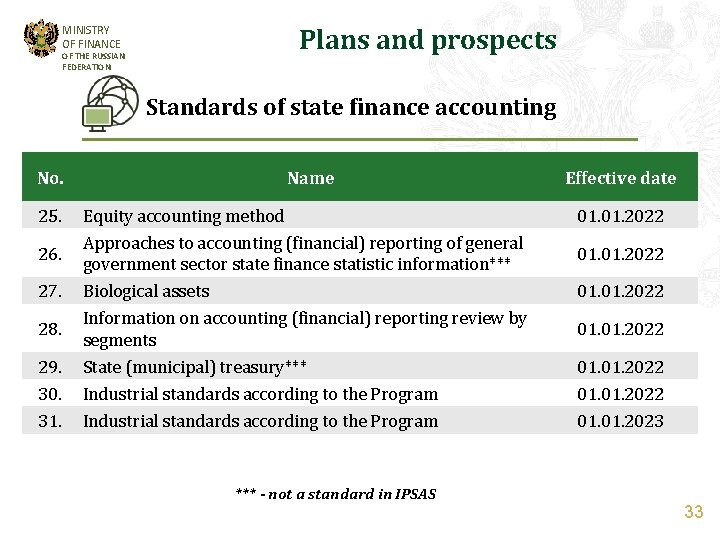 Plans and prospects MINISTRY OF FINANCE OF THE RUSSIAN FEDERATION Standards of state finance