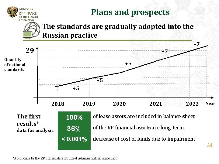 Plans and prospects MINISTRY OF FINANCE OF THE RUSSIAN FEDERATION The standards are gradually