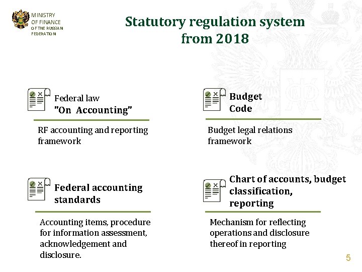 MINISTRY OF FINANCE OF THE RUSSIAN FEDERATION Statutory regulation system from 2018 Federal law