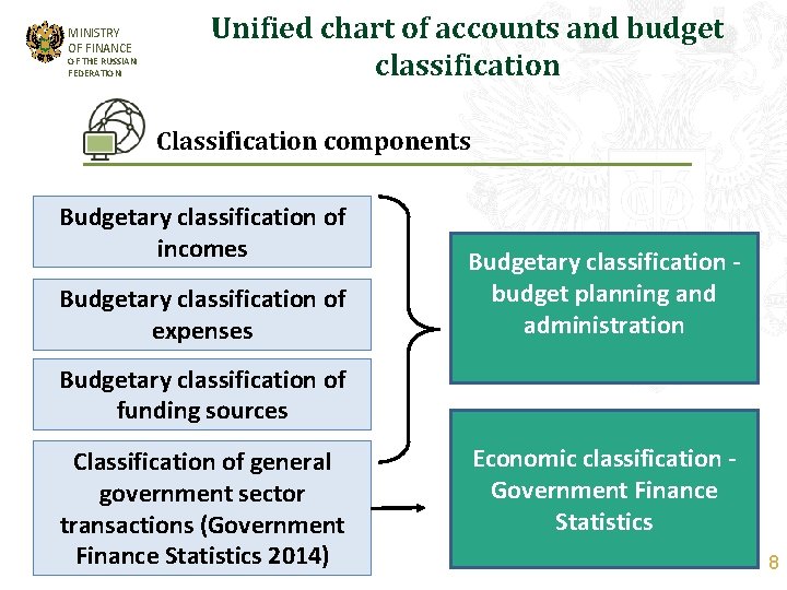 MINISTRY OF FINANCE OF THE RUSSIAN FEDERATION Unified chart of accounts and budget classification