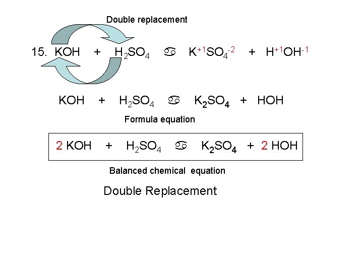 Double replacement 15. KOH + H 2 SO 4 a a K+1 SO 4