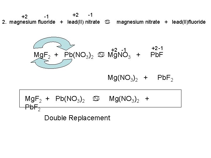 +2 -1 2. magnesium fluoride + lead(II) nitrate a magnesium nitrate + lead(II)fluoride +2