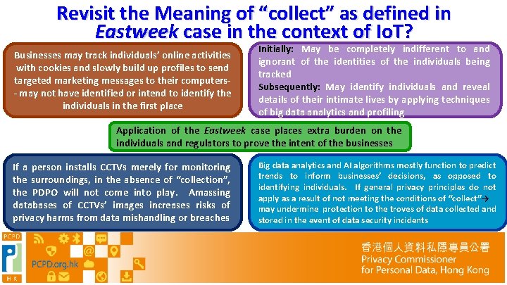 Revisit the Meaning of “collect” as defined in Eastweek case in the context of