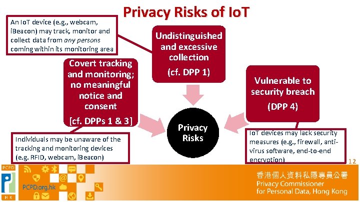 An Io. T device (e. g. , webcam, i. Beacon) may track, monitor and