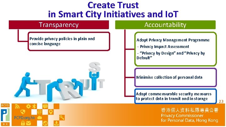 Create Trust in Smart City Initiatives and Io. T Transparency Provide privacy policies in
