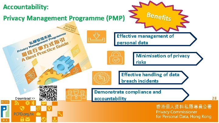 Accountability: Privacy Management Programme (PMP) Benefit s Effective management of personal data Minimisation of