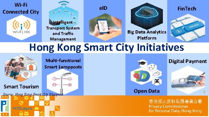 Wi-Fi Connected City e. ID Intelligent Transport System and Traffic Management Fin. Tech Big