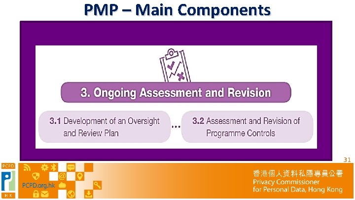 PMP – Main Components 31 