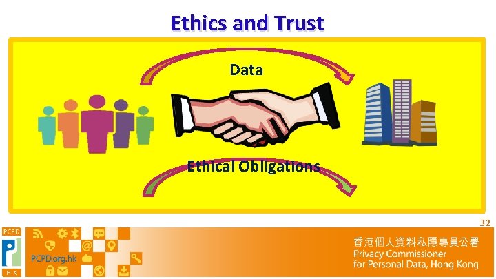 Ethics and Trust Data Ethical Obligations 32 