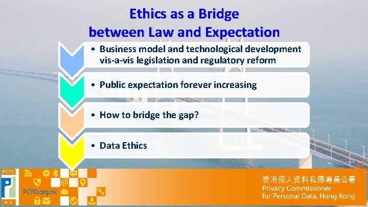 Ethics as a Bridge between Law and Expectation • Business model and technological development