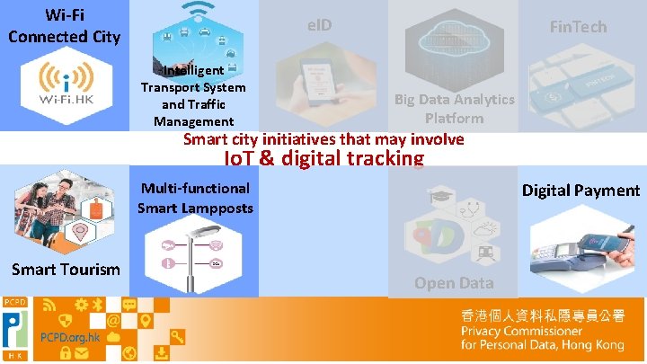 Wi-Fi Connected City e. ID Intelligent Transport System and Traffic Management Fin. Tech Big