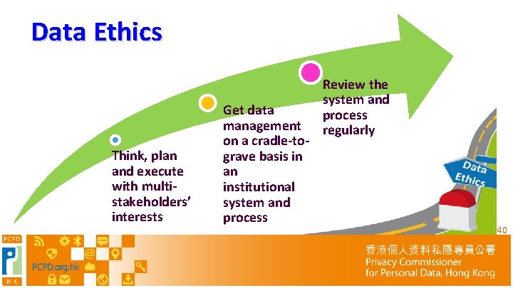 Data Ethics Think, plan and execute with multistakeholders’ interests Get data management on a