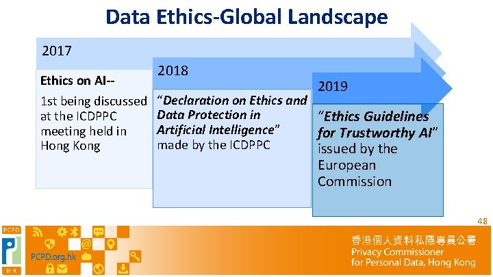 Data Ethics-Global Landscape 2017 Ethics on AI-1 st being discussed at the ICDPPC meeting