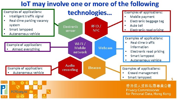Io. T may involve one or more of the following Examples of applications: technologies…