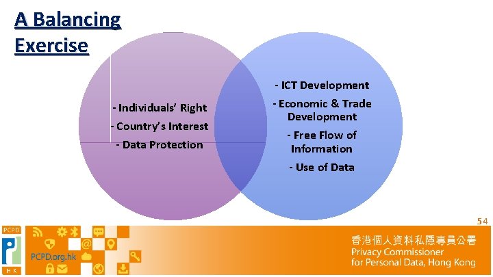 A Balancing Exercise - Individuals’ Right - Country’s Interest - Data Protection - ICT