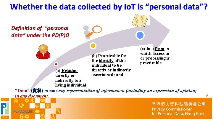 Whether the data collected by Io. T is “personal data”? Definition of “personal data”