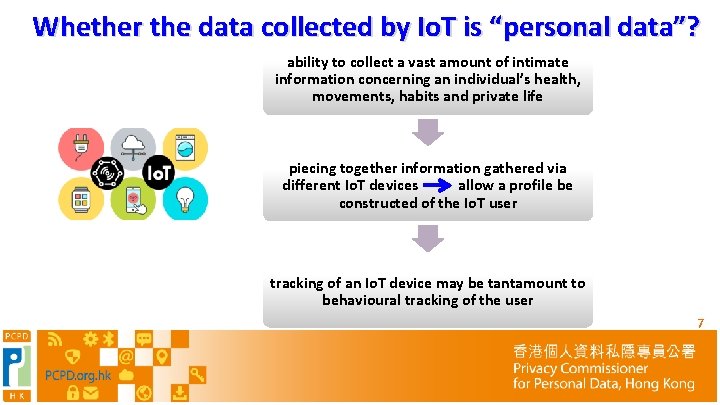 Whether the data collected by Io. T is “personal data”? ability to collect a