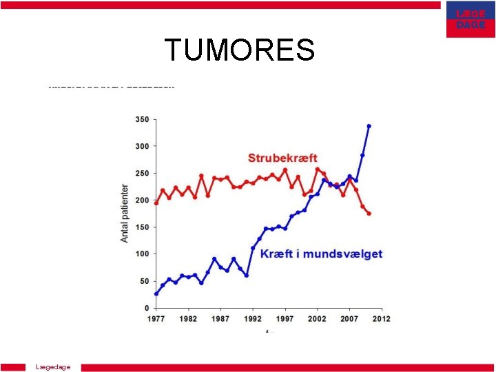 TUMORES Lægedage 