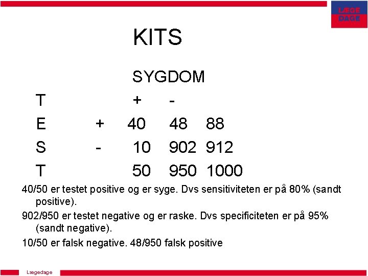 KITS T E S T + - SYGDOM + 40 48 88 10 902