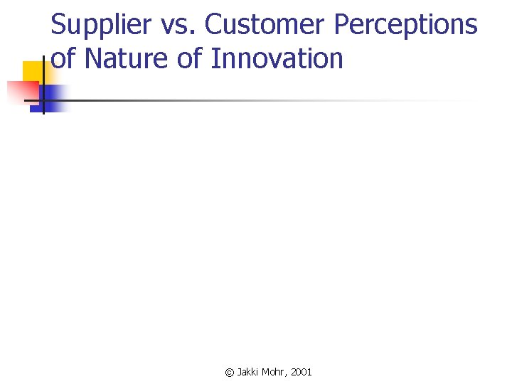 Supplier vs. Customer Perceptions of Nature of Innovation © Jakki Mohr, 2001 