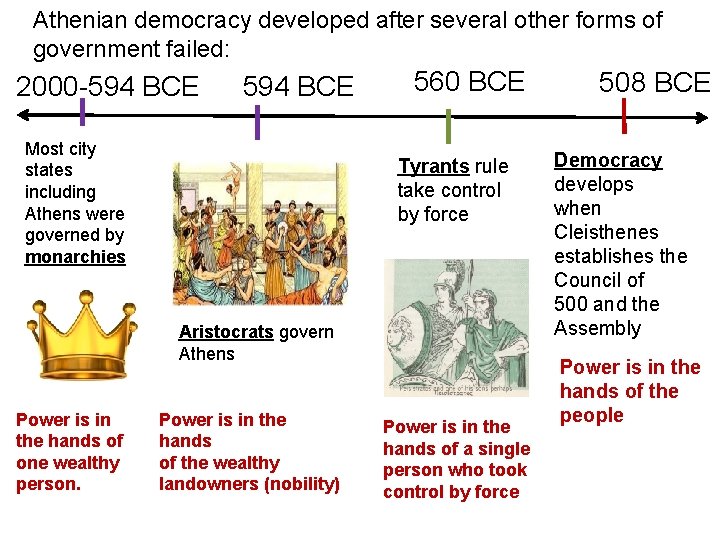 The Development of Athenian Democracy Athens was the