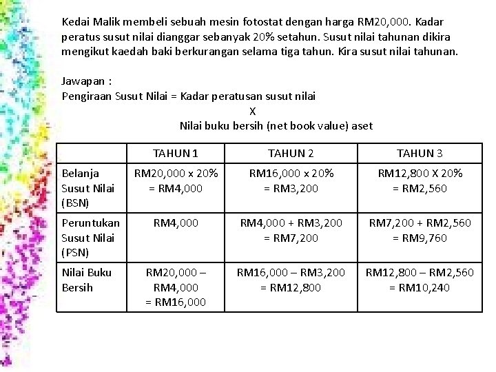 Kedai Malik membeli sebuah mesin fotostat dengan harga RM 20, 000. Kadar peratus susut