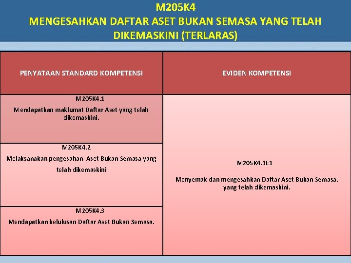 M 205 K 4 MENGESAHKAN DAFTAR ASET BUKAN SEMASA YANG TELAH DIKEMASKINI (TERLARAS) PENYATAAN