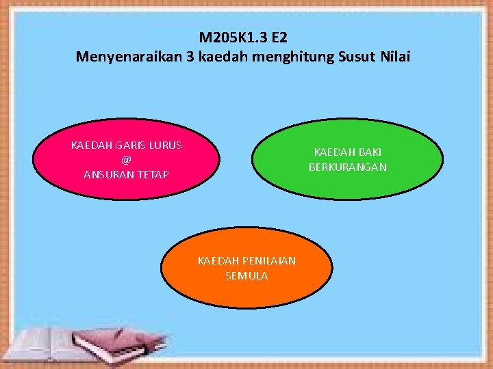 M 205 K 1. 3 E 2 Menyenaraikan 3 kaedah menghitung Susut Nilai KAEDAH