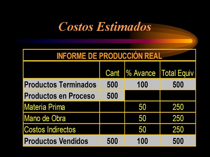 Costos Estimados 