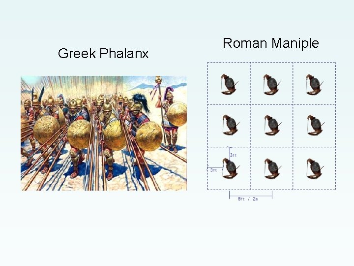 Greek Phalanx Roman Maniple 