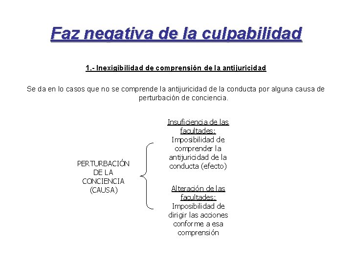 Faz negativa de la culpabilidad 1. - Inexigibilidad de comprensión de la antijuricidad Se